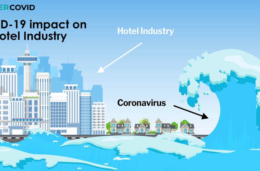 Impact of COVID-19 on the hotel industry.